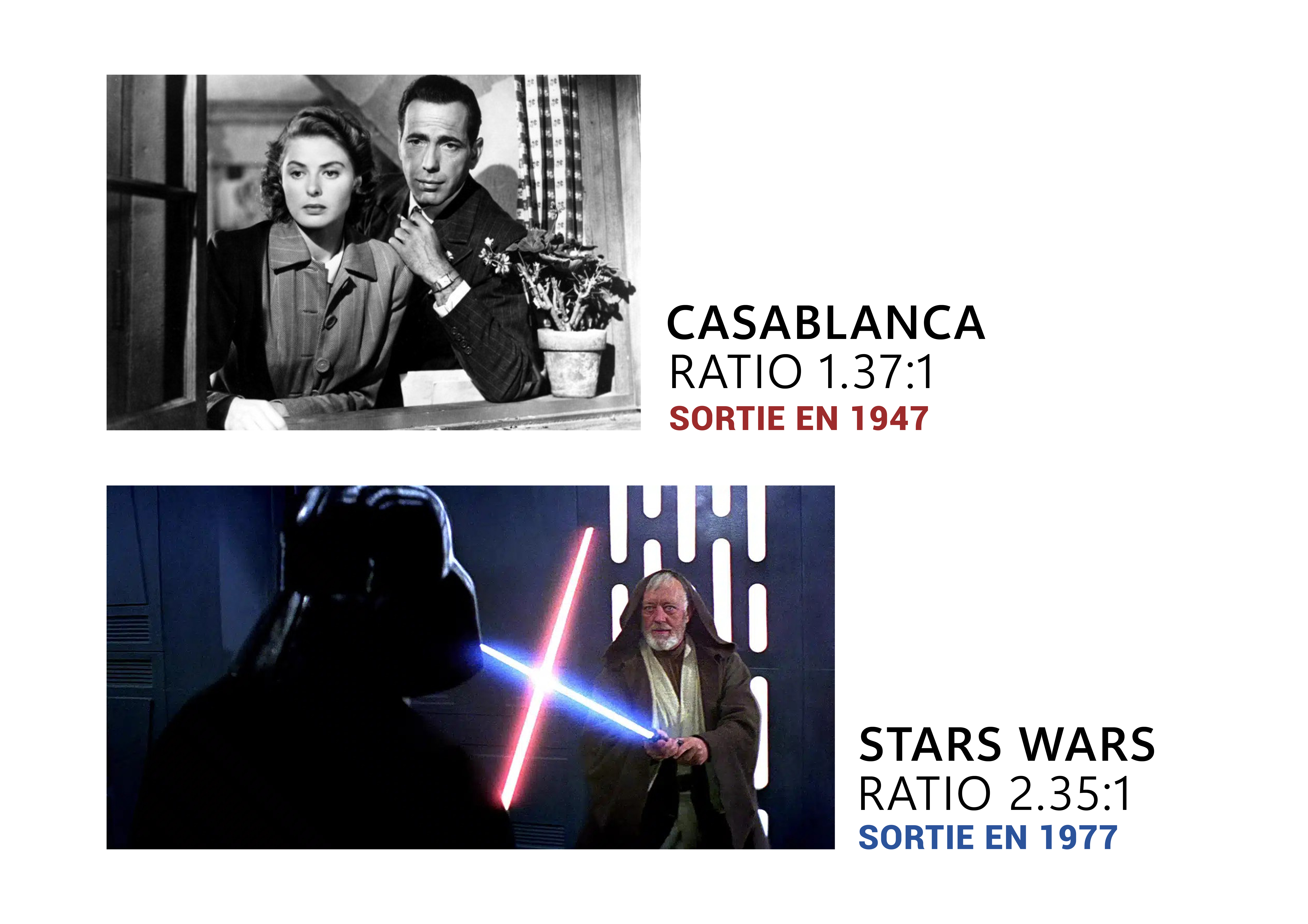 Projection d'un film en format large dans une salle de cinéma